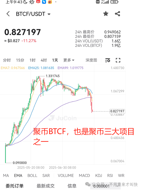 聚币AJE跑路后,聚币交易所崩盘预兆全解析:这一次,别再当最后的接盘侠! 聚币AJE跑路后,聚币交易所崩盘预兆全解析:这一次,别再当最后的接盘侠!