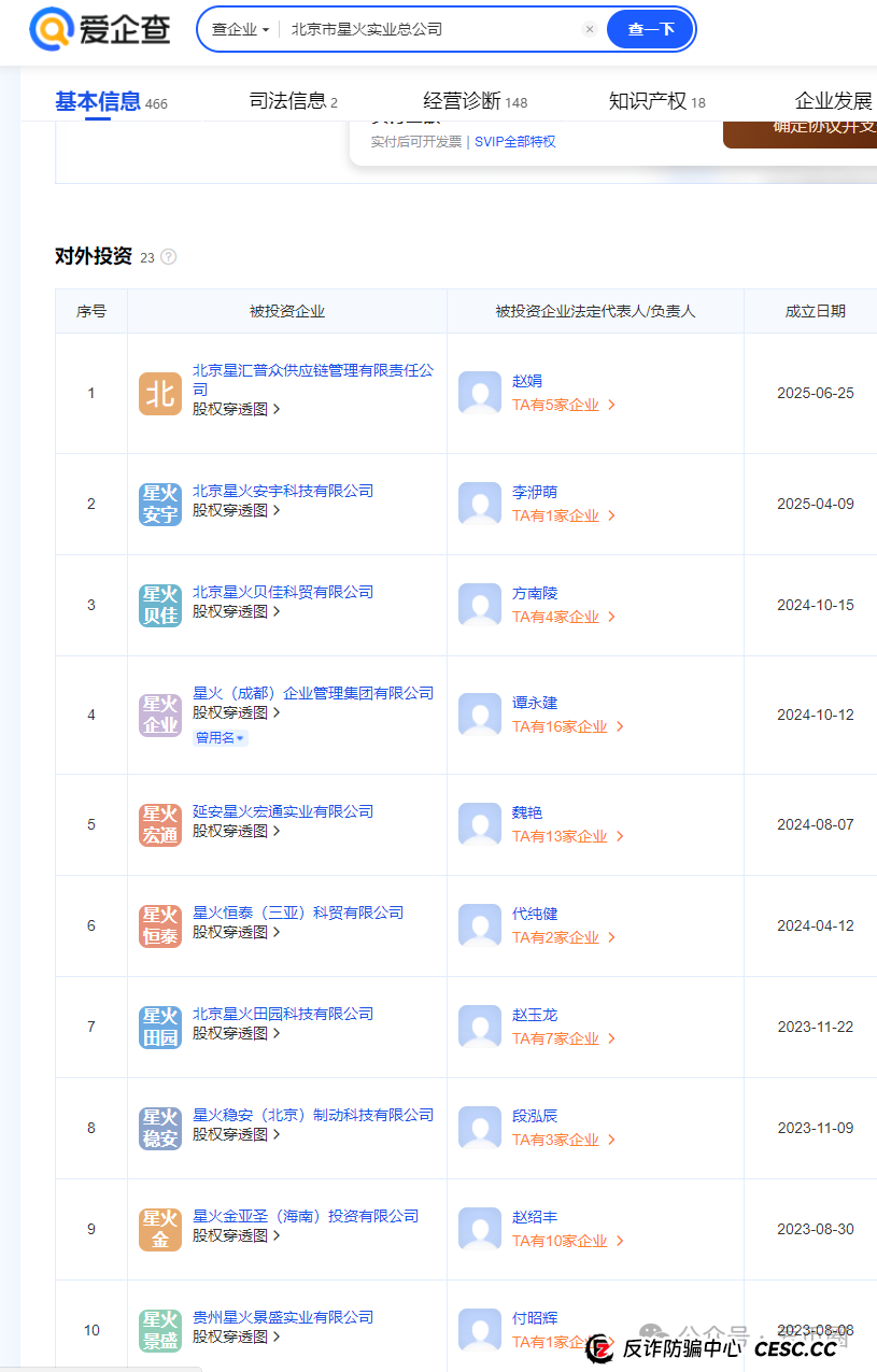 中青宝上集团是国企吗？中青宝上集团是不是央企？