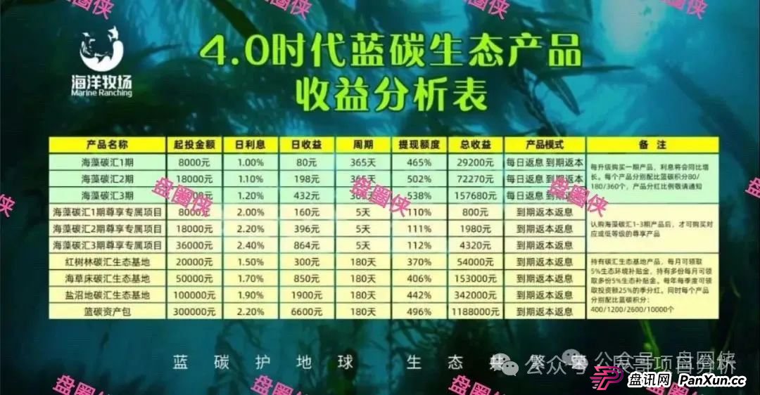 海洋牧场APP卷钱跑路!一定要远离! 海洋牧场APP卷钱跑路!一定要远离!