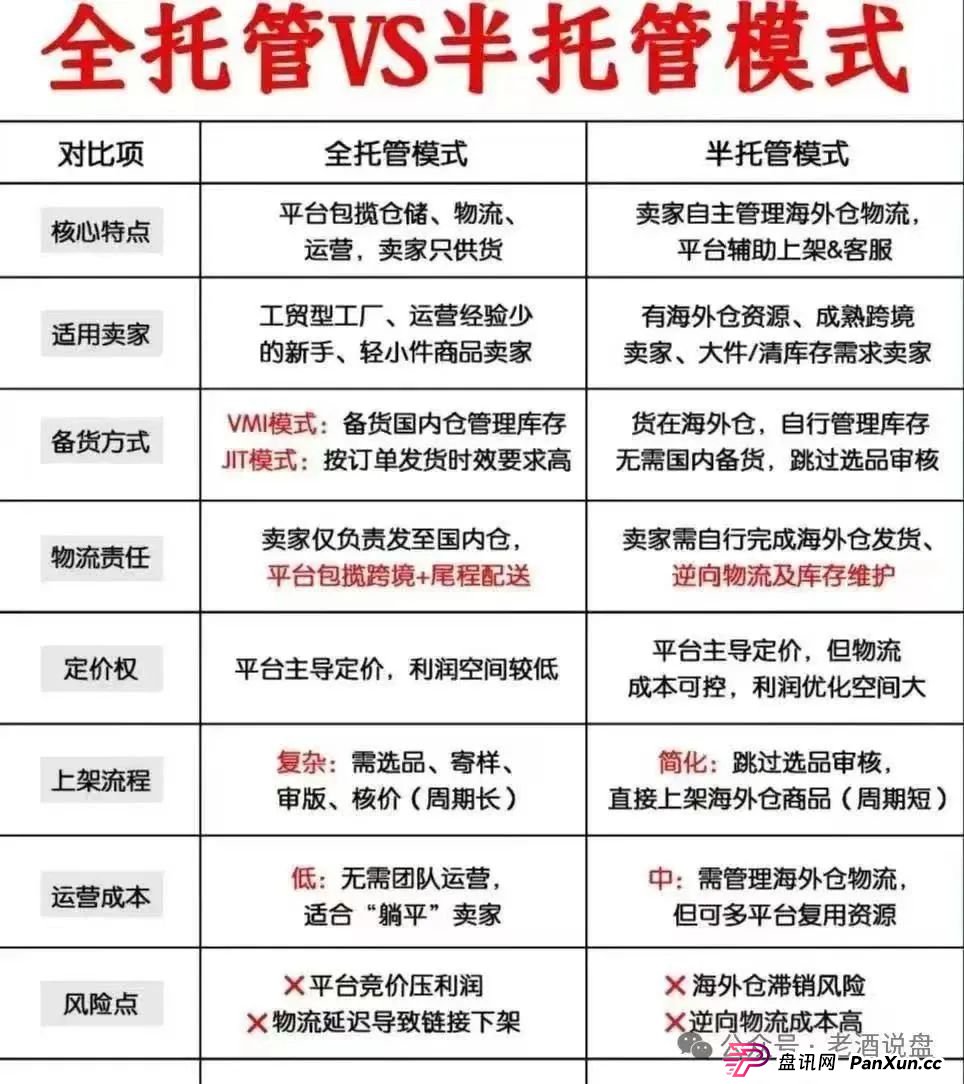 深度解码 “优哩哩”：参与者需使用 USDT 进行投资，从运营模式看起，实锤其资金盘骗局真面目！