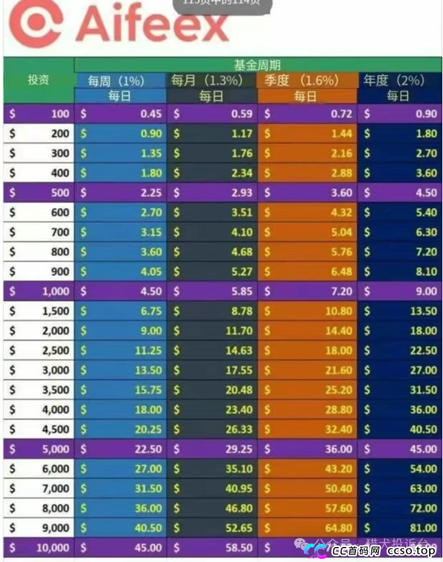 Aifeex（艾菲克斯）还没凉透，“老虎 AI” 已候场？二次收割的坑，这次别再跳！