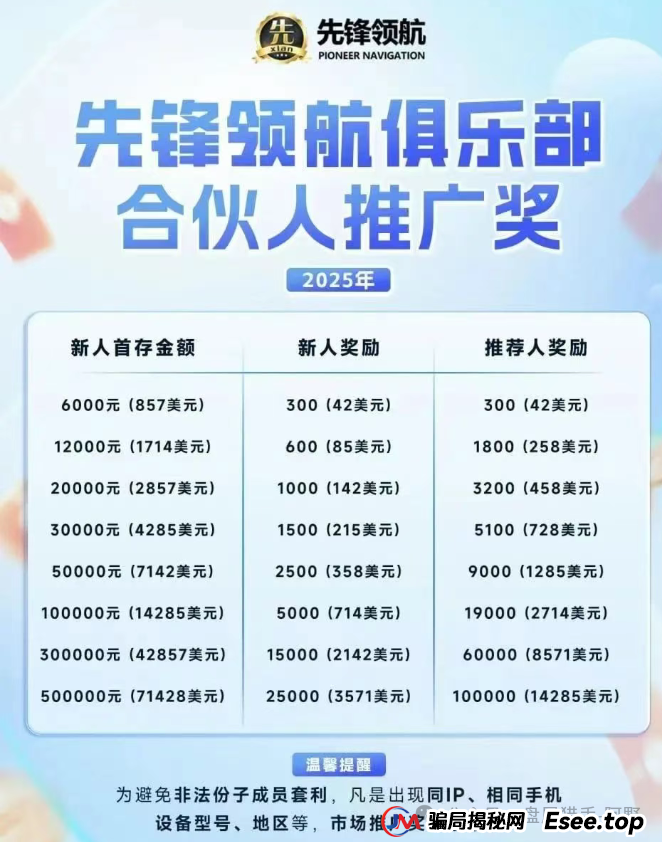 币圈惊魂！币胜客（先锋领航）跟单分红骗局大起底，小交易所收割内幕曝光 