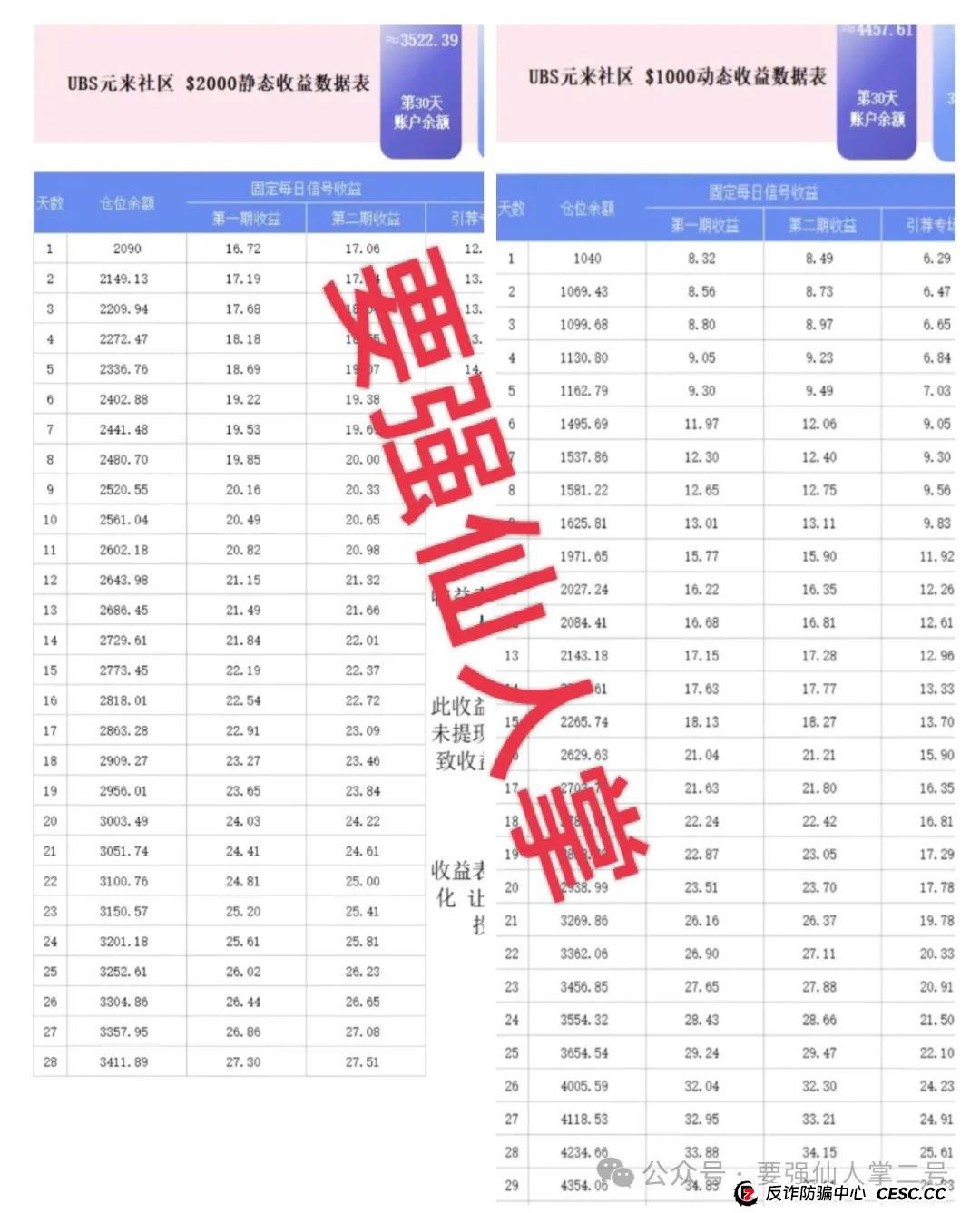 警惕！元来社区UBS跟单类资金盘骗局，看似正规，实则杀猪盘骗局，别让财富梦碎！