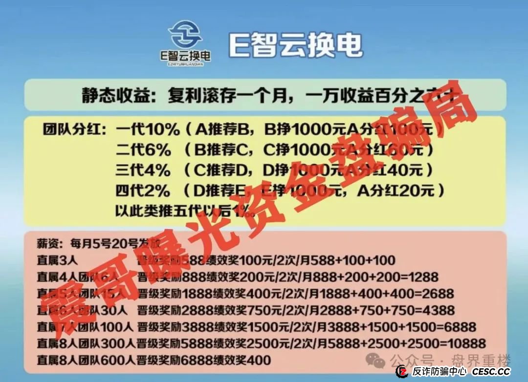 E智云换电真相揭秘:新能源风口下的资金盘陷阱 E智云换电真相揭秘:新能源风口下的资金盘陷阱