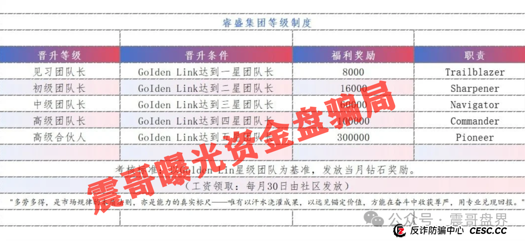 睿盛环球Golden Link（也叫博瑞通）圈钱过亿，即将跑路