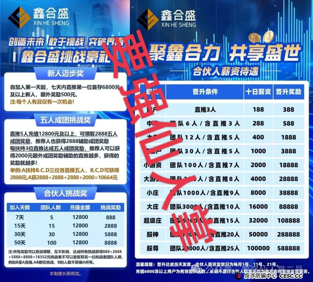 高能预警！“鑫合盛”诈骗跟单资金盘与跑路“新利众”、系同一诈骗团伙，换皮诈骗需严防！