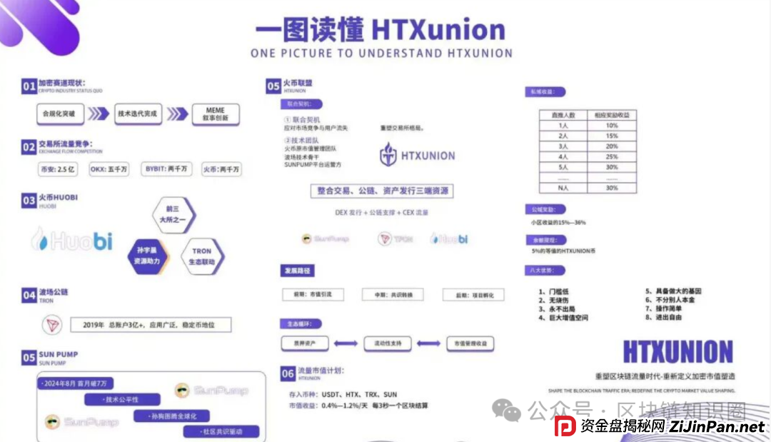 火币联盟崩盘!提现通道关闭,客服失联,3亿资金一夜蒸发 火币联盟崩盘!提现通道关闭,客服失联,3亿资金一夜蒸发