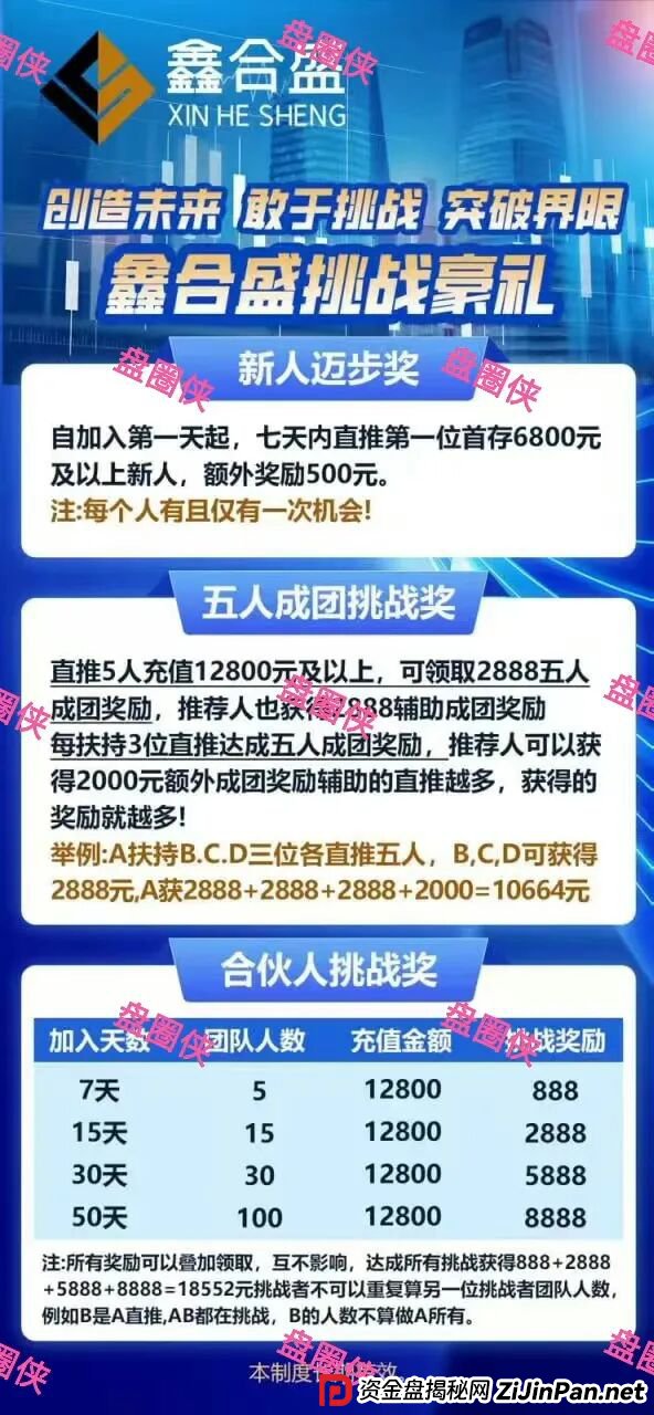 9月19日曝光:最新资金盘项目骗局,鑫合盛,CFXH-DAO,e充电随时可能卷钱跑路 9月19日曝光:最新资金盘项目骗局,鑫合盛,CFXH-DAO,e充电随时可能卷钱跑路