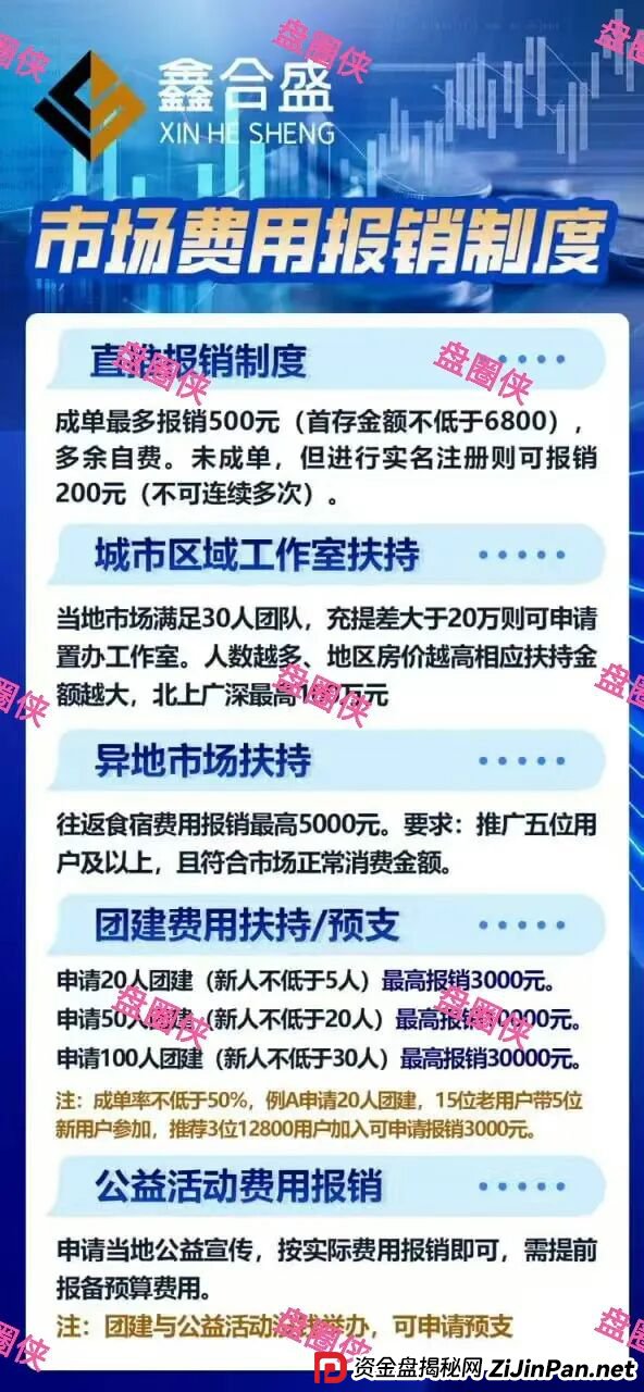 9月19日曝光:最新资金盘项目骗局,鑫合盛,CFXH-DAO,e充电随时可能卷钱跑路 9月19日曝光:最新资金盘项目骗局,鑫合盛,CFXH-DAO,e充电随时可能卷钱跑路