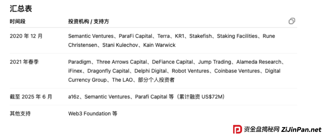 ARK黑幕曝光｜豪华包装下的空壳骗局，别再被骗了！