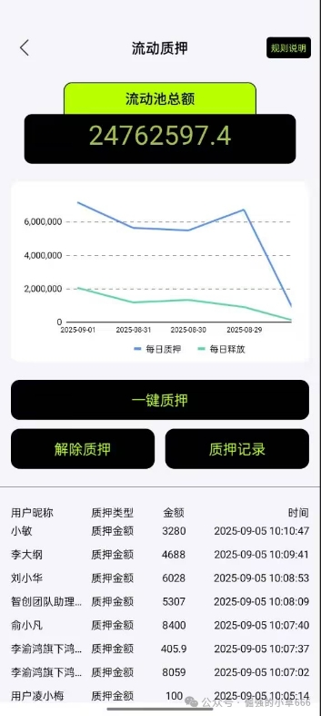 【紧急曝光】“超级未来Super Future”骗局实锤！AI算力是假，年化255%是坑，万人已中招！