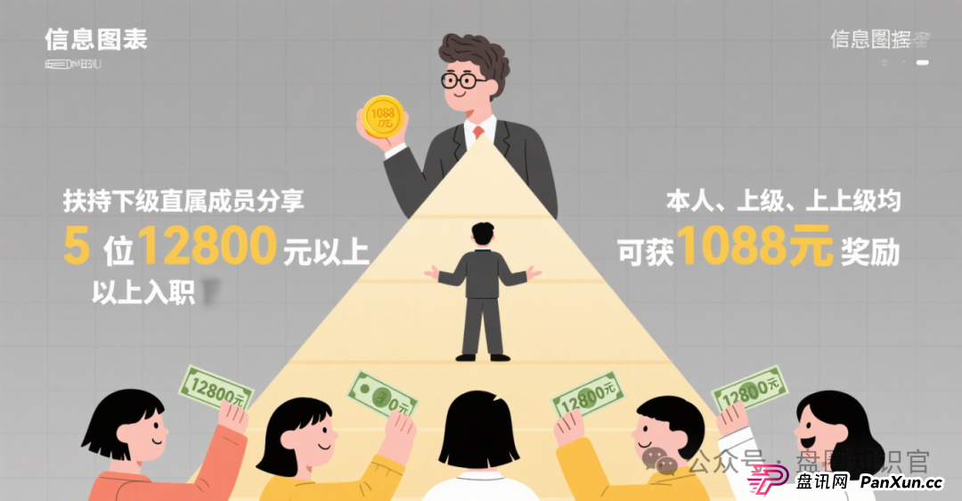 警惕!“星耀奢汇” 崩盘后,同一团伙再开 “安永达” 设局,这些套路一定要认清! 警惕!“星耀奢汇” 崩盘后,同一团伙再开 “安永达” 设局,这些套路一定要认清!