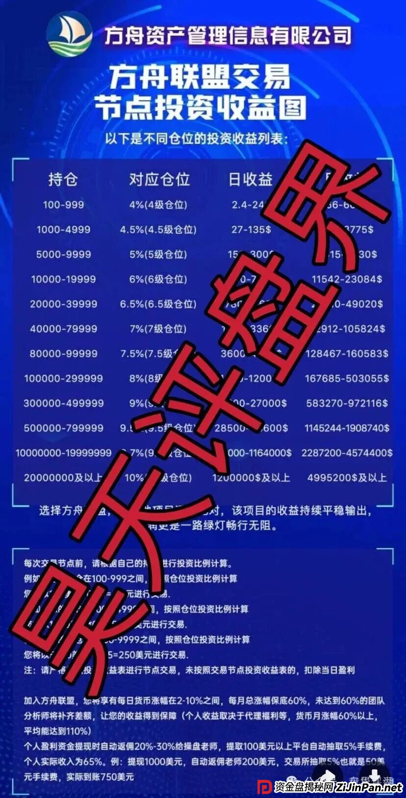 币联胜（方舟联盟）交易所合约跟单类资金盘骗局，目前已经开始单割，高度预警，即将崩盘跑路！