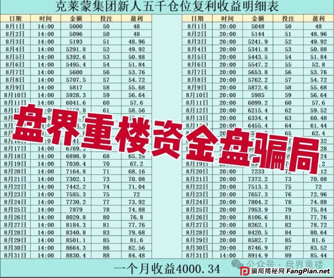 克莱蒙集团彩票跟单类资金盘骗局，高度预警，看见的立即撤离！