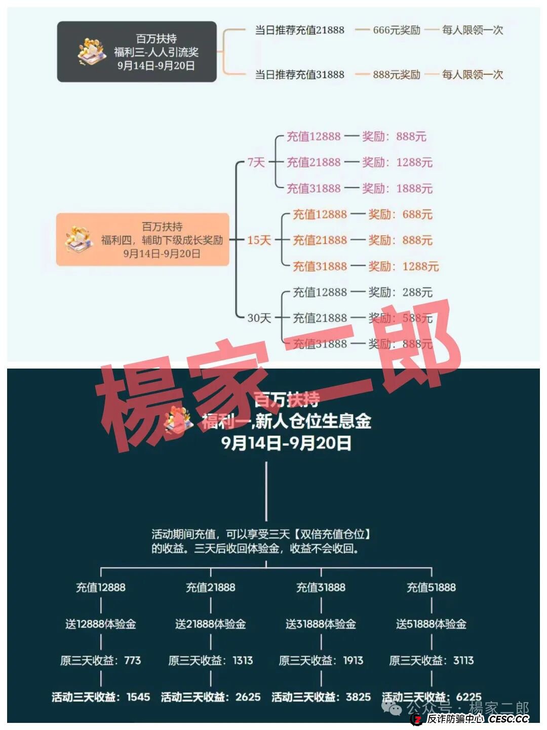 “荣耀集团嘉悦国际高诱惑福利活动”再次来袭,你做好被割的准备了吗? “荣耀集团嘉悦国际高诱惑福利活动”再次来袭,你做好被割的准备了吗?