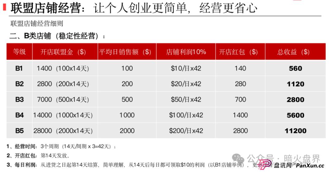 优哩哩跨境电商就是一个资金盘骗局，操盘手竟是曾经分投趣的股东王强！