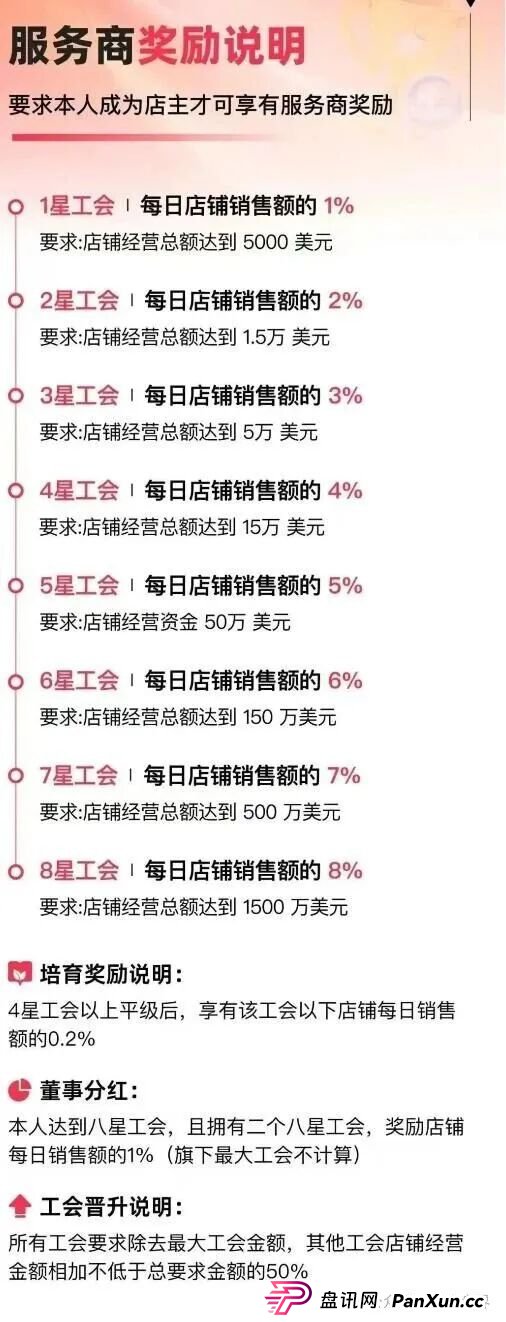 优哩哩跨境电商就是一个资金盘骗局，操盘手竟是曾经分投趣的股东王强！