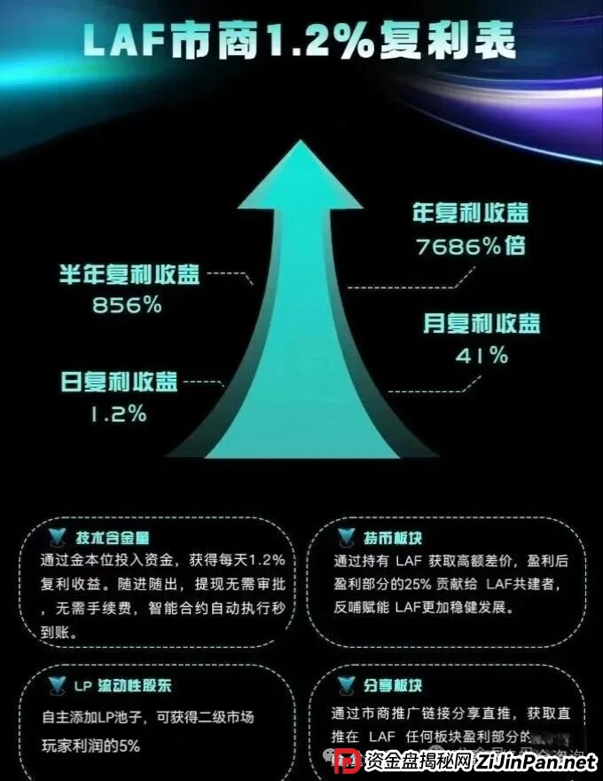 紧急预警！拉菲协议LAFITE，华丽外衣下的链上庞氏骗局，崩盘在即！