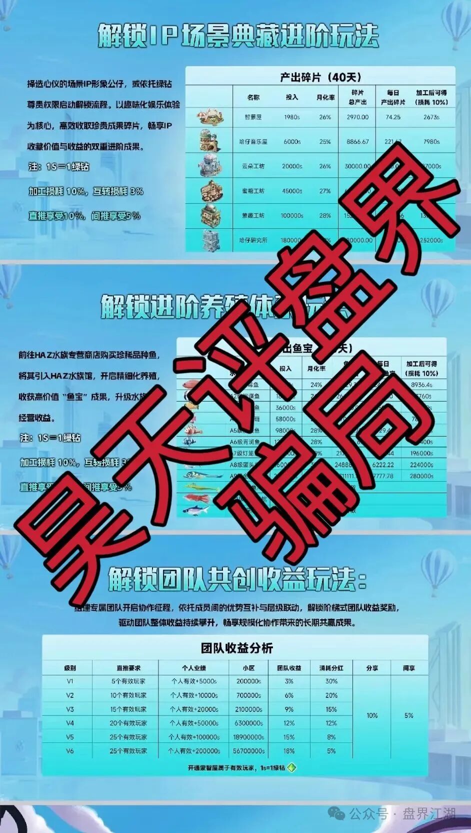 米哈时代分红类资金盘骗局,日收益高达3%,原“万灵部落”诈骗团伙所开的一轮圈杀猪盘,大量投诉反诈文章,高度预警,即将崩盘跑路! 米哈时代分红类资金盘骗局,日收益高达3%,原“万灵部落”诈骗团伙所开的一轮圈杀猪盘,大量投诉反诈文章,高度预警,即将崩盘跑路!