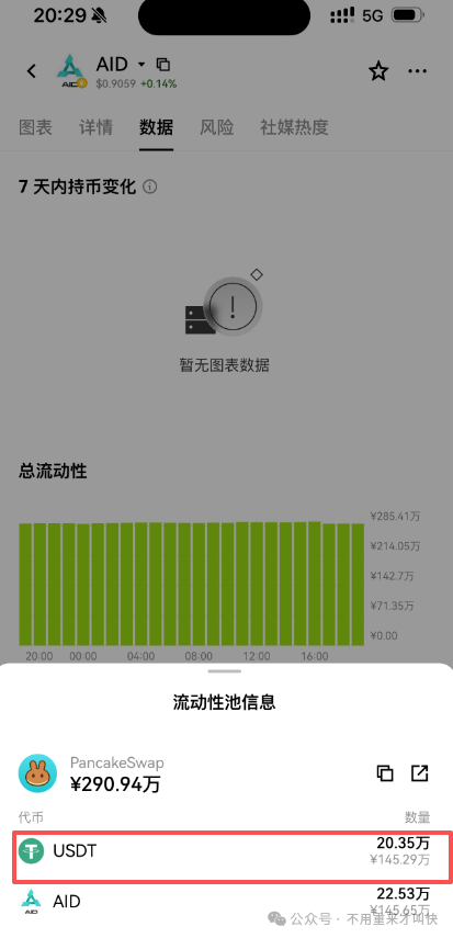 预警!这一项目泡沫巨大,或将在月底附近崩盘!AIDaV2泡沫过十亿,无数玩家面临血本无归! 预警!这一项目泡沫巨大,或将在月底附近崩盘!AIDaV2泡沫过十亿,无数玩家面临血本无归!