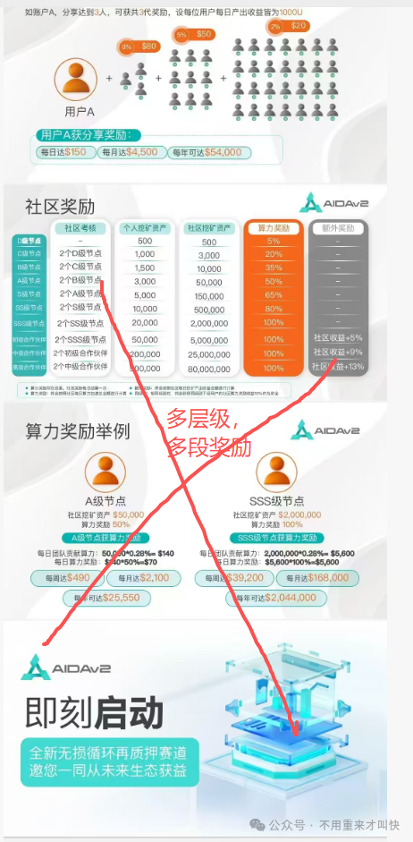 预警!这一项目泡沫巨大,或将在月底附近崩盘!AIDaV2泡沫过十亿,无数玩家面临血本无归! 预警!这一项目泡沫巨大,或将在月底附近崩盘!AIDaV2泡沫过十亿,无数玩家面临血本无归!