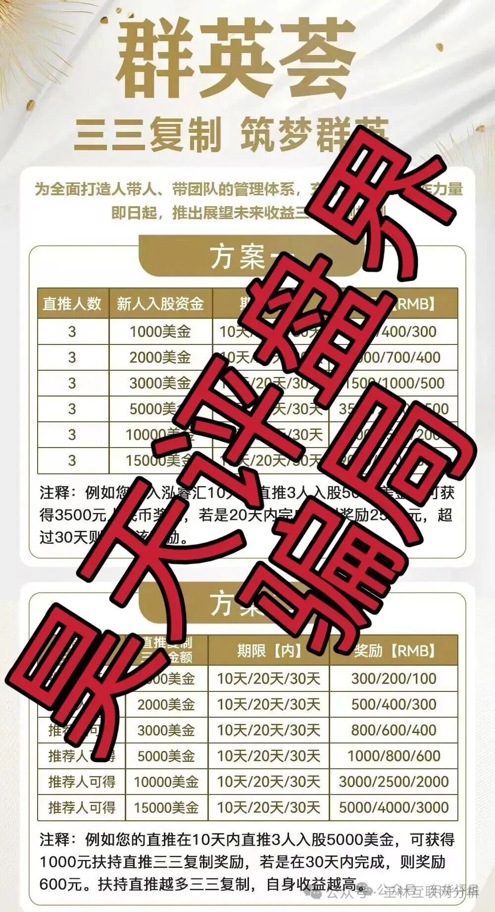 10月11日曝光最新资金盘项目骗局《Avira娱乐保险，中金盛源，芯光云XGAI，泓睿汇》随时可能卷钱跑路！