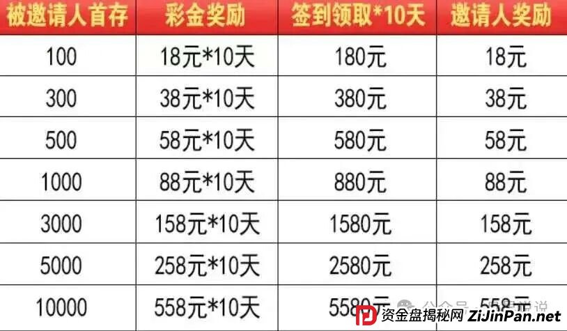 紧急曝光：“星河娱乐”黑彩带单打码杀猪骗局，狗庄和代理团队长连手坑杀玩家！