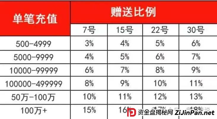 紧急曝光：“星河娱乐”黑彩带单打码杀猪骗局，狗庄和代理团队长连手坑杀玩家！