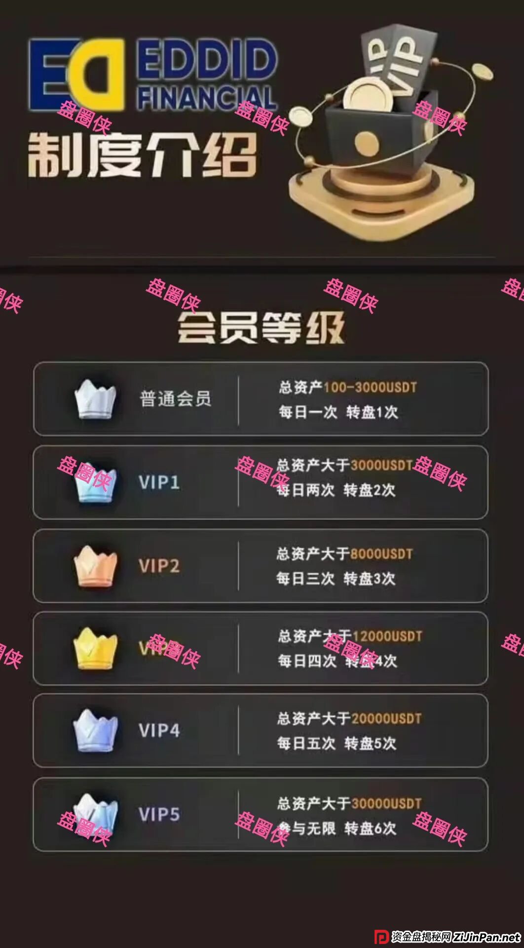 11月10日：最新资金盘项目骗局曝光，《艾德金融，全民行动，MCNEX》随时可能卷钱跑路