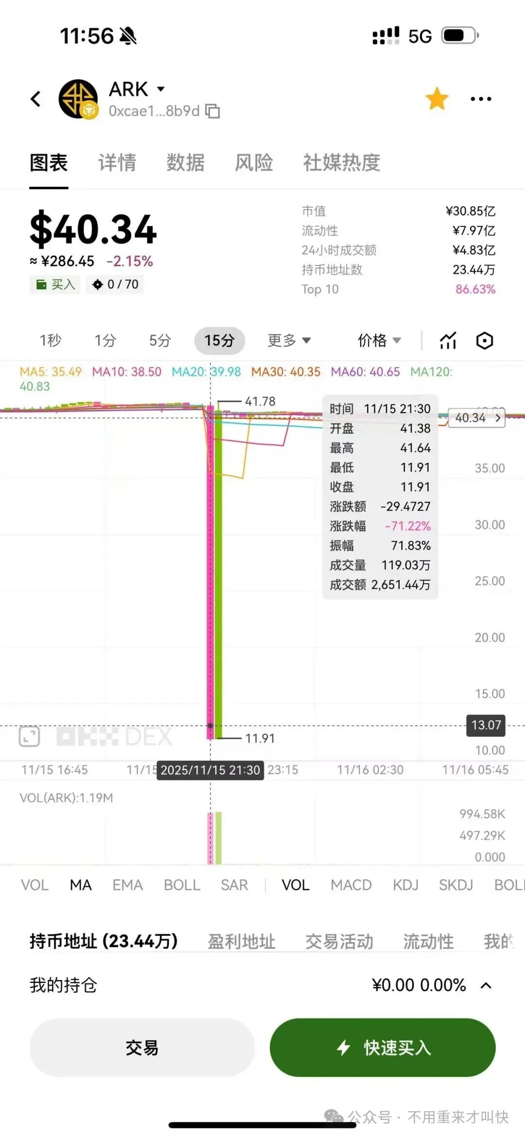 又一神盘暴雷！ARK闪崩！这不是技术性测试，而是庄家资金出逃，收割开始！撤退！
