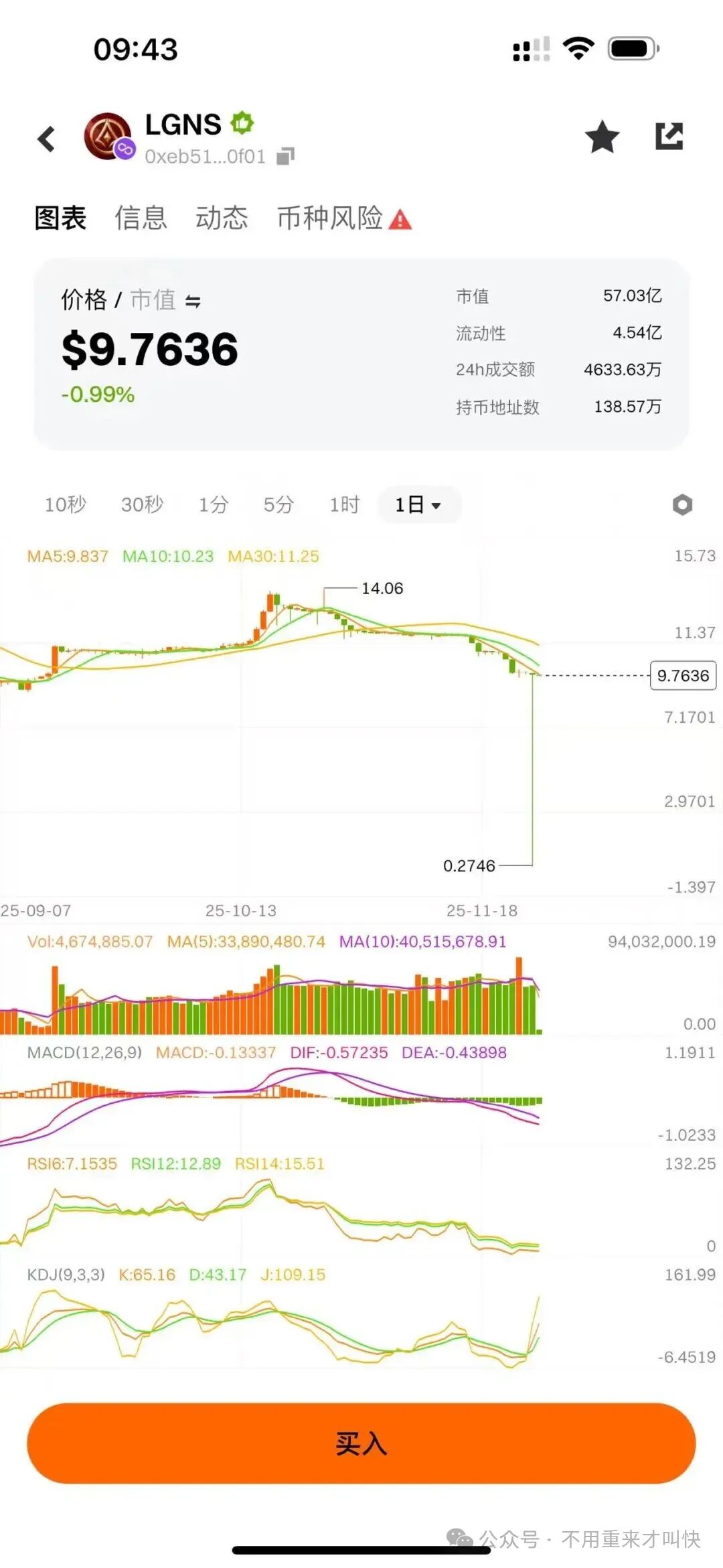“奥拉丁启源Origin”崩盘信号出现！昨晚暴跌至0.27u！合约后门曝光，资金去向曝光！