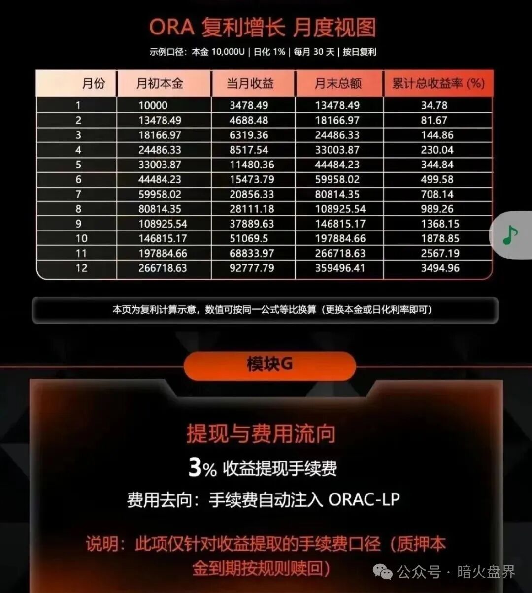 ORA协议短命盘,又一个LAF拉菲协议仿盘出现,韭菜收割机! ORA协议短命盘,又一个LAF拉菲协议仿盘出现,韭菜收割机!