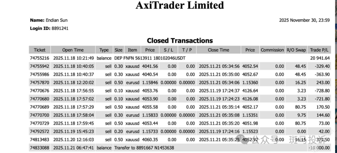 AxiTrader盈利5000美金,半个多月未到账?25000多美金何时到? AxiTrader盈利5000美金,半个多月未到账?25000多美金何时到?