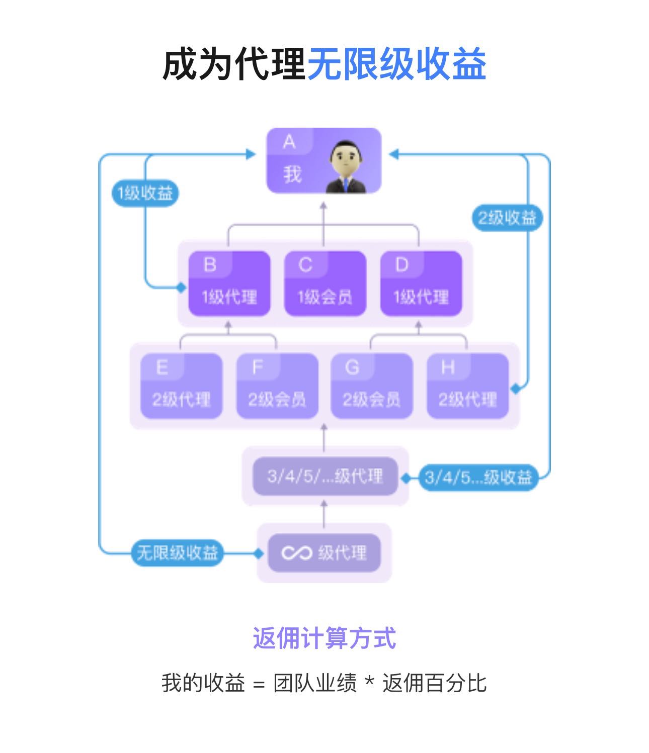 哈希撸金trx，暴富项目，附详细操作流程！
