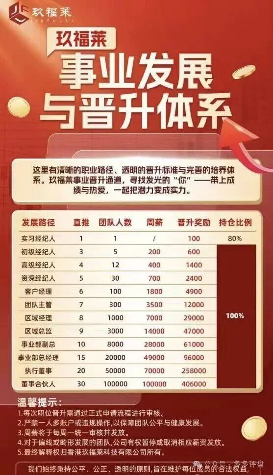 “玖福莱”资金盘濒临崩盘!股票跟单骗局进入高危跑路倒计时