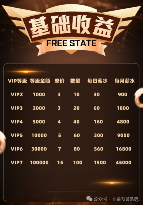 预警:“阿波罗量化”“自由态”……这些来路不明的APP都是冲着钱包来的!请立刻卸载! 预警:“阿波罗量化”“自由态”……这些来路不明的APP都是冲着钱包来的!请立刻卸载!