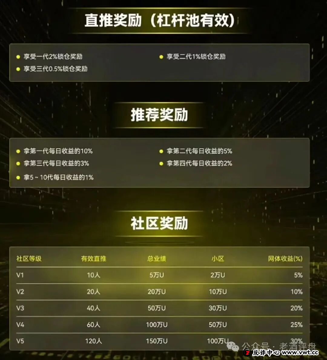 警惕！CERES（克瑞斯）披着Web3外衣的虚假杠杆挖矿项目，多团队已被单割！下车为时已晚！