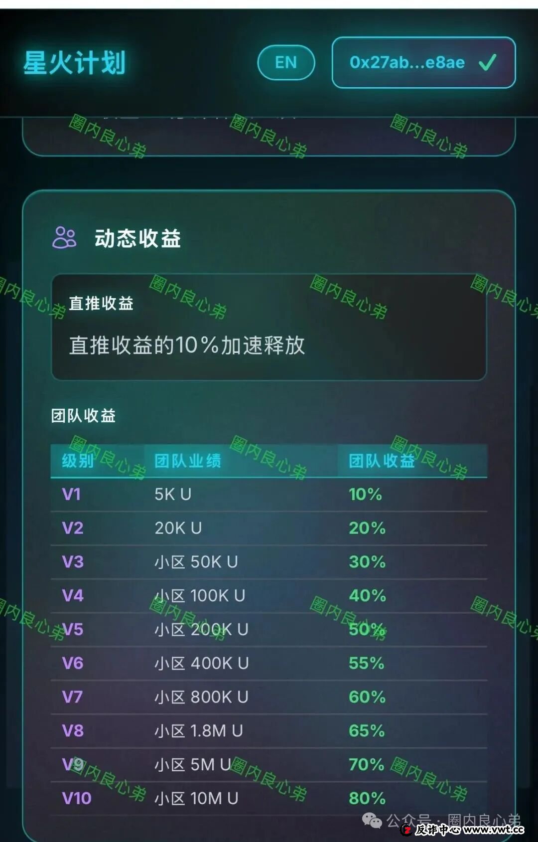 预警：汉源泽宇网络科技旗下，RWA星火计划骗局，注意警惕！